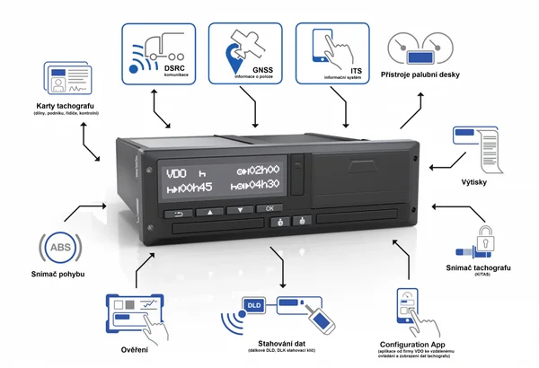 Spouštíme ověřování tachografů 